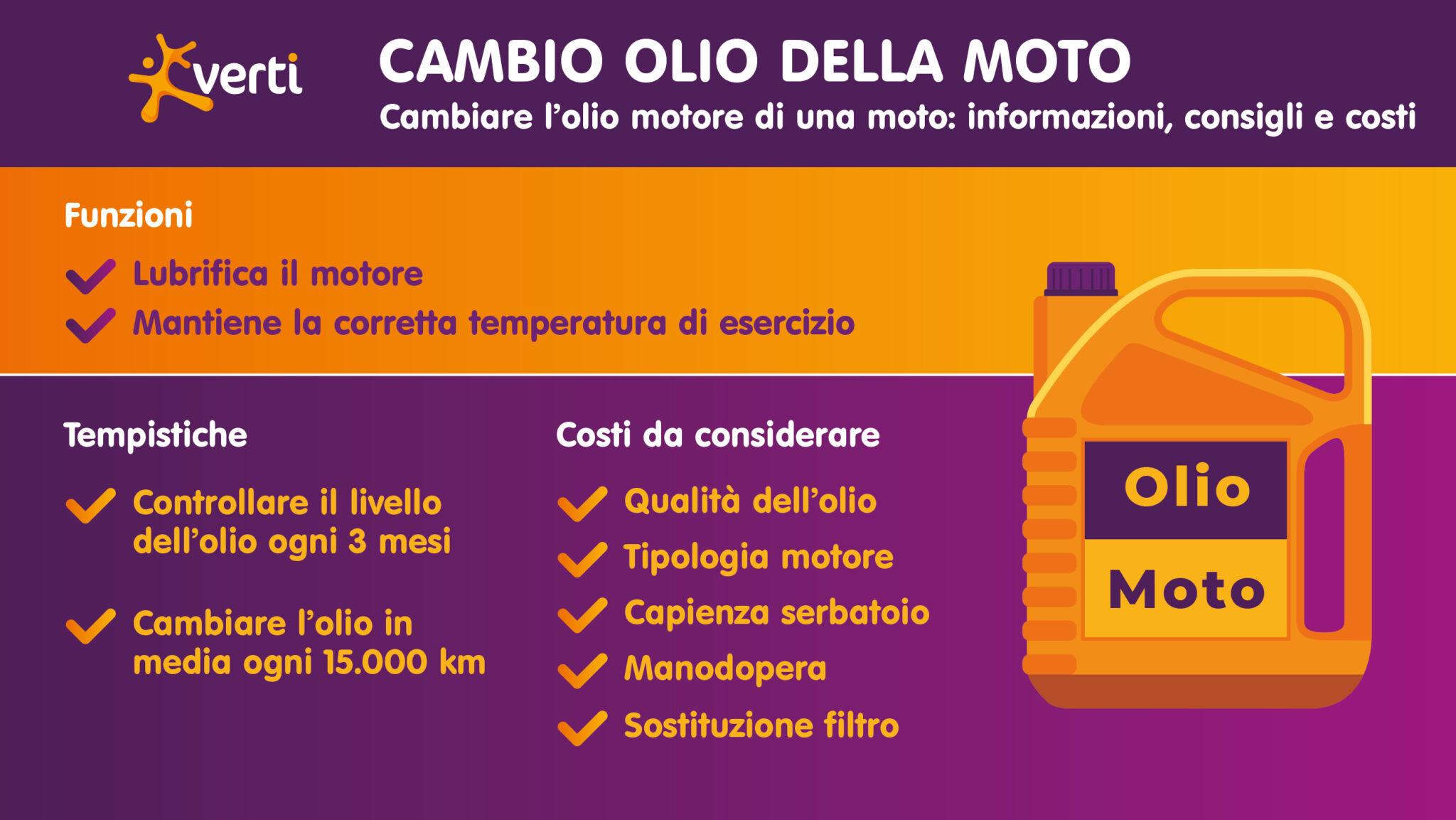 quanto costa il cambio olio
