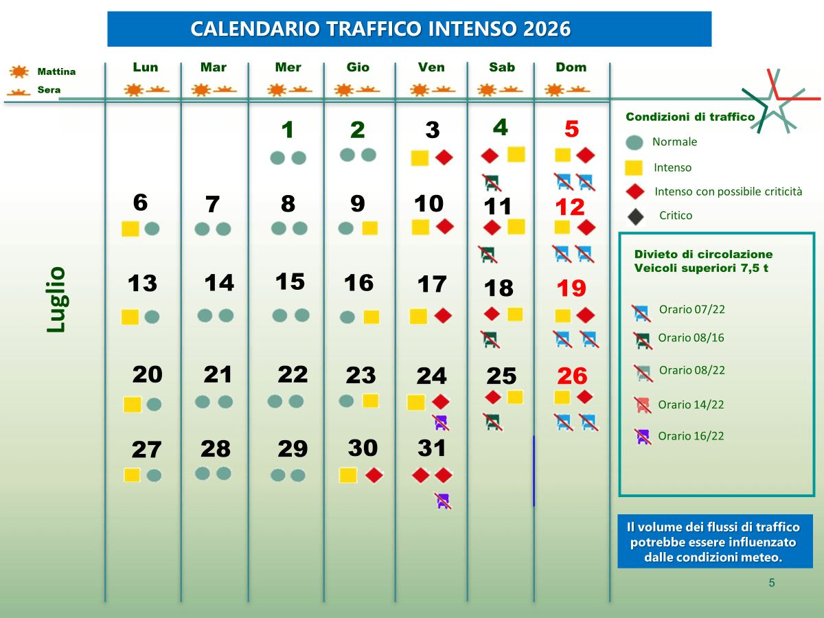 Bollini traffico luglio 2026